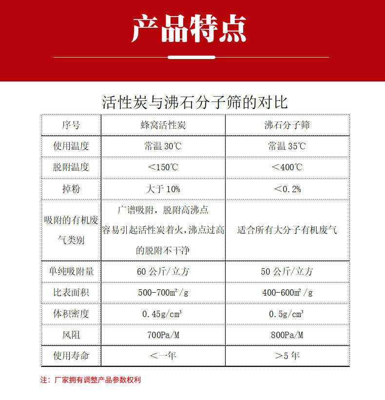 蜂窩沸石分子篩 蜂窩沸石分子篩