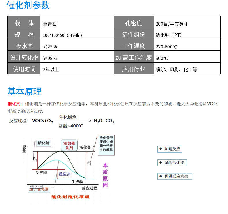 蜂窩沸石分子篩 蜂窩沸石分子篩