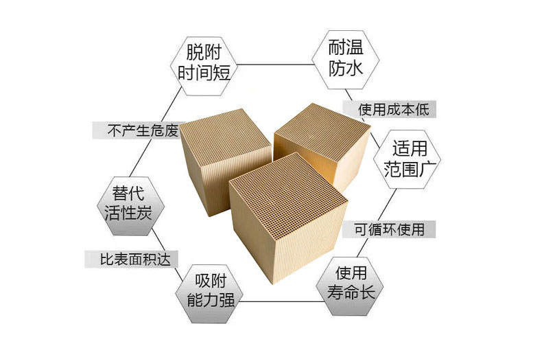 蜂窩沸石分子篩